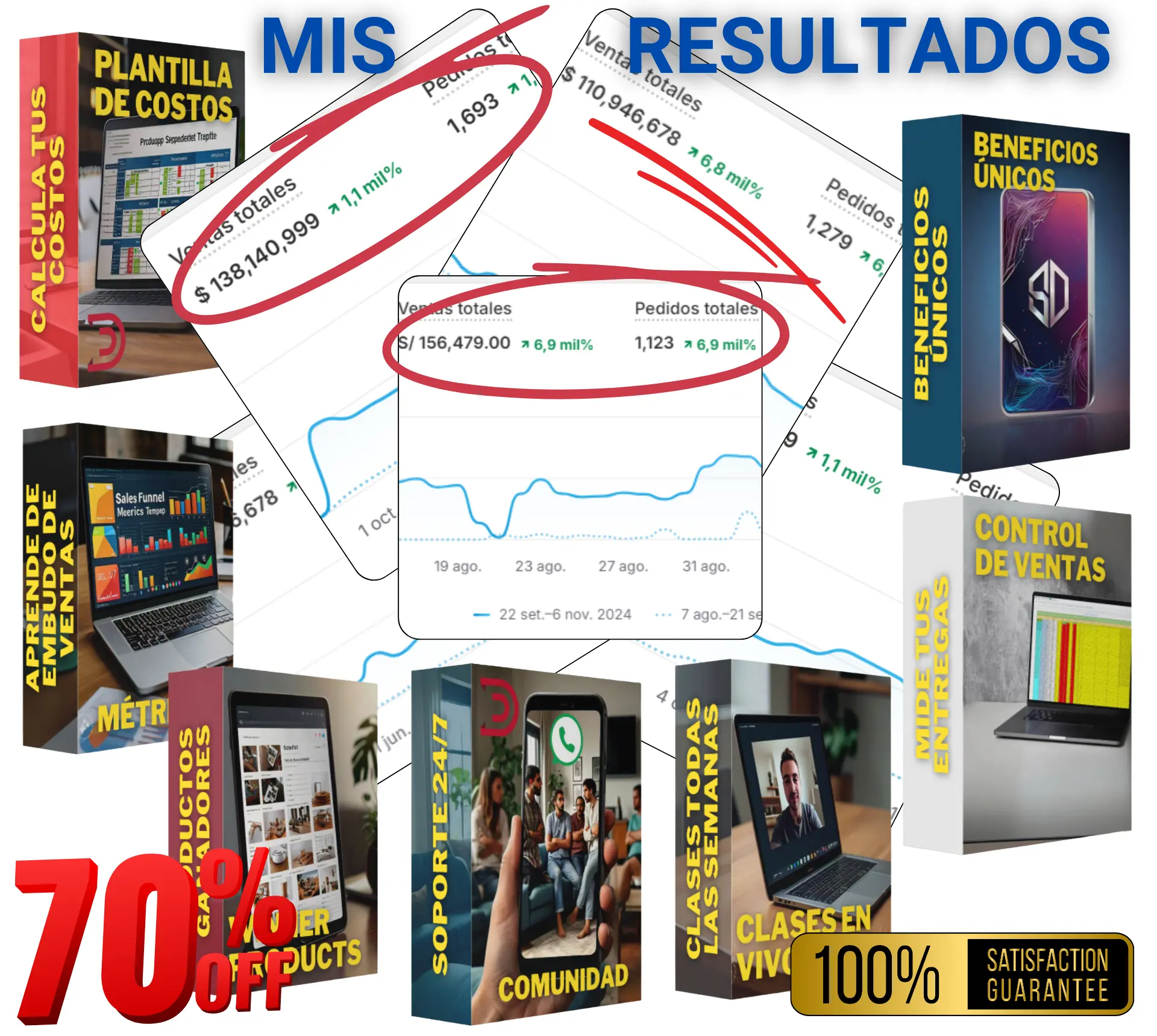 todoslosbonos web